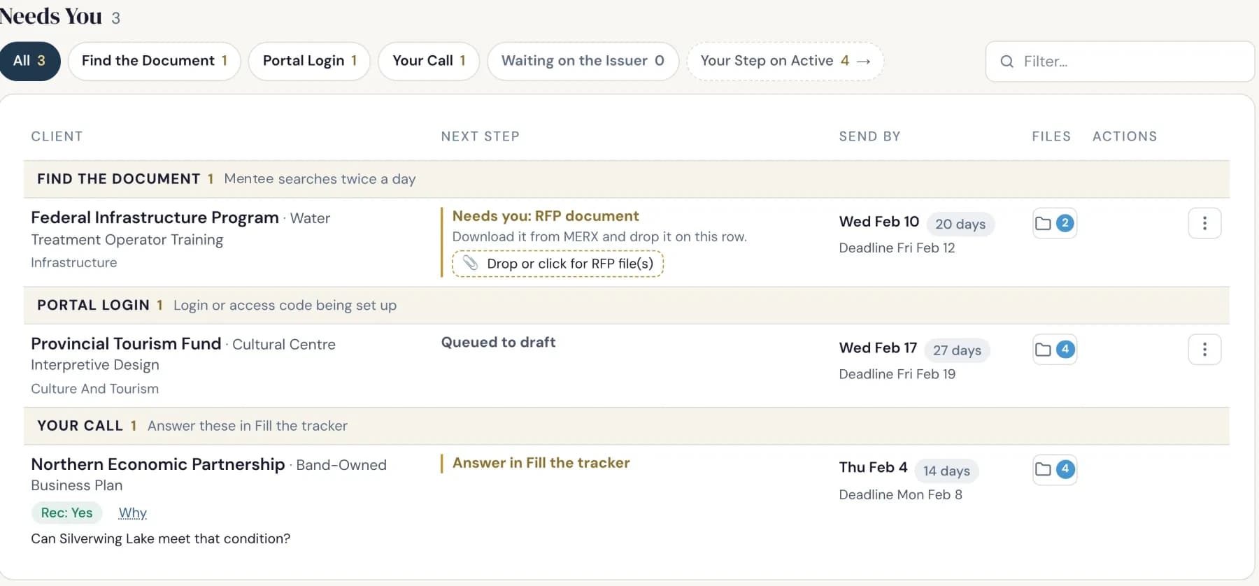 The Needs You list, grouped by what each opportunity is waiting on, with send-by dates, shown with sample data.