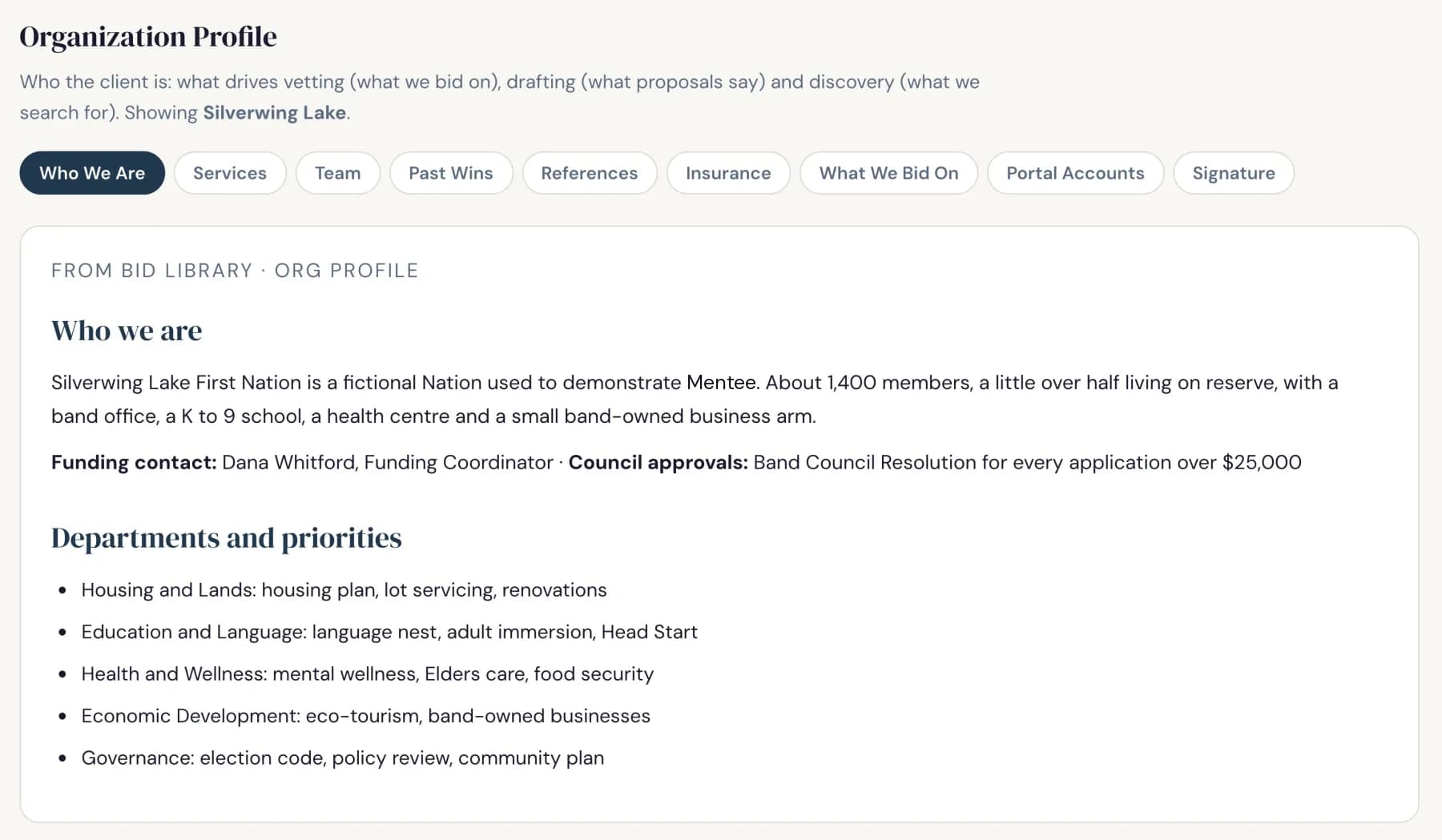 An organization profile with priorities, programs, and capacity filled in, shown with sample data.